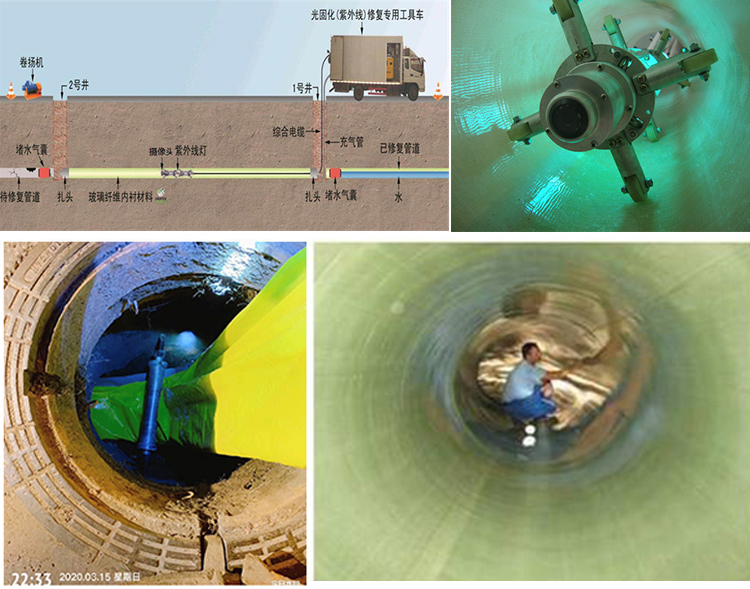 道滘镇UV-CIPP内衬修复