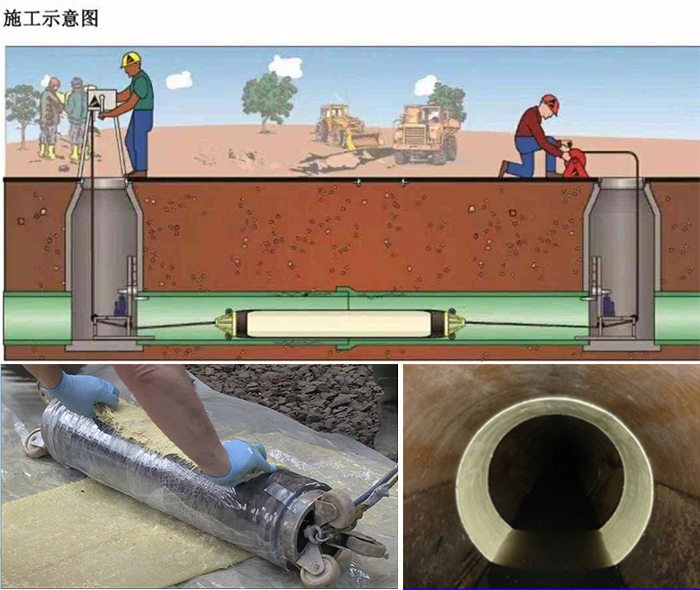 道滘镇管道局部点状修复